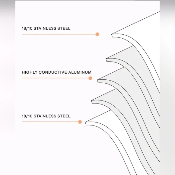 NWOT! Quince 3qt- 5ply Stainless Steel Non-Toxic Saucepan Pot With Lid! (SZ) - Picture 6 of 12